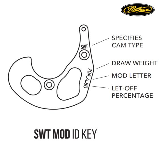 Module De Came Mathews SW – Noir – Neuf Avec Défauts Mineurs