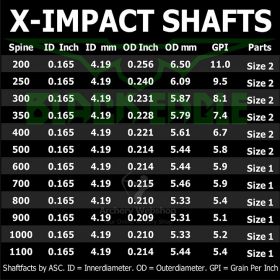 Black Eagle Point Adjustable X-Impact Break Off