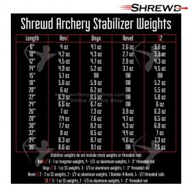 Shrewd Stabilizer S2 Series Long
