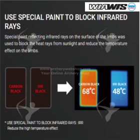 Win&Win Limbs Wiawis MXT-XP Foam