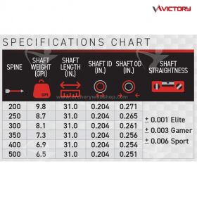 Victory Shaft Carbon Hunting HLR Gamer
