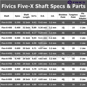 Fivics Five-X Olympic Break Off Stainless Points I.D. 3.2 mm