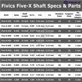 Fivics Five-X Olympic Break Off Tungsten Points I.D. 3.2 mm