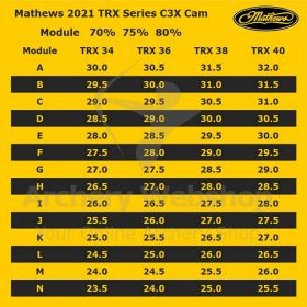 Mathews Module C3X 75% For All TRX 2021 Models